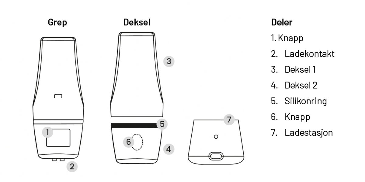 Active Wini - oversikt over deler