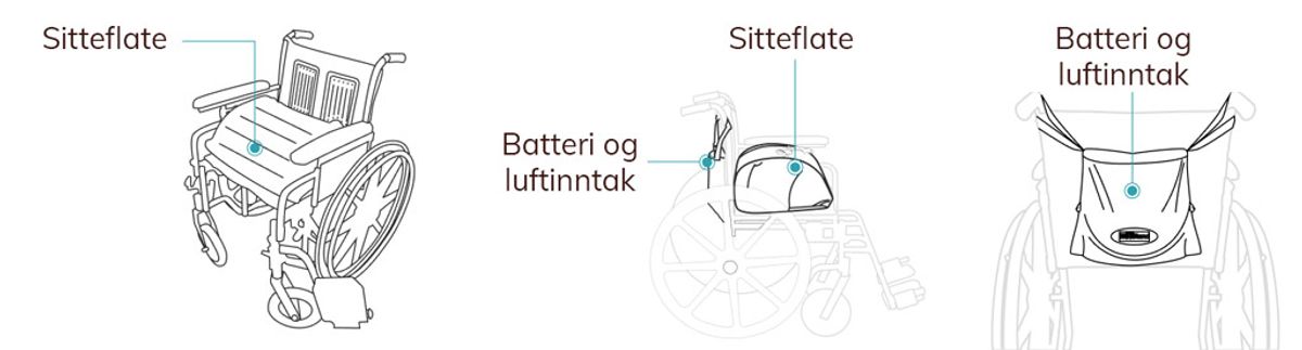 Active Up W - Sitteflate - Batteri og luftinntak