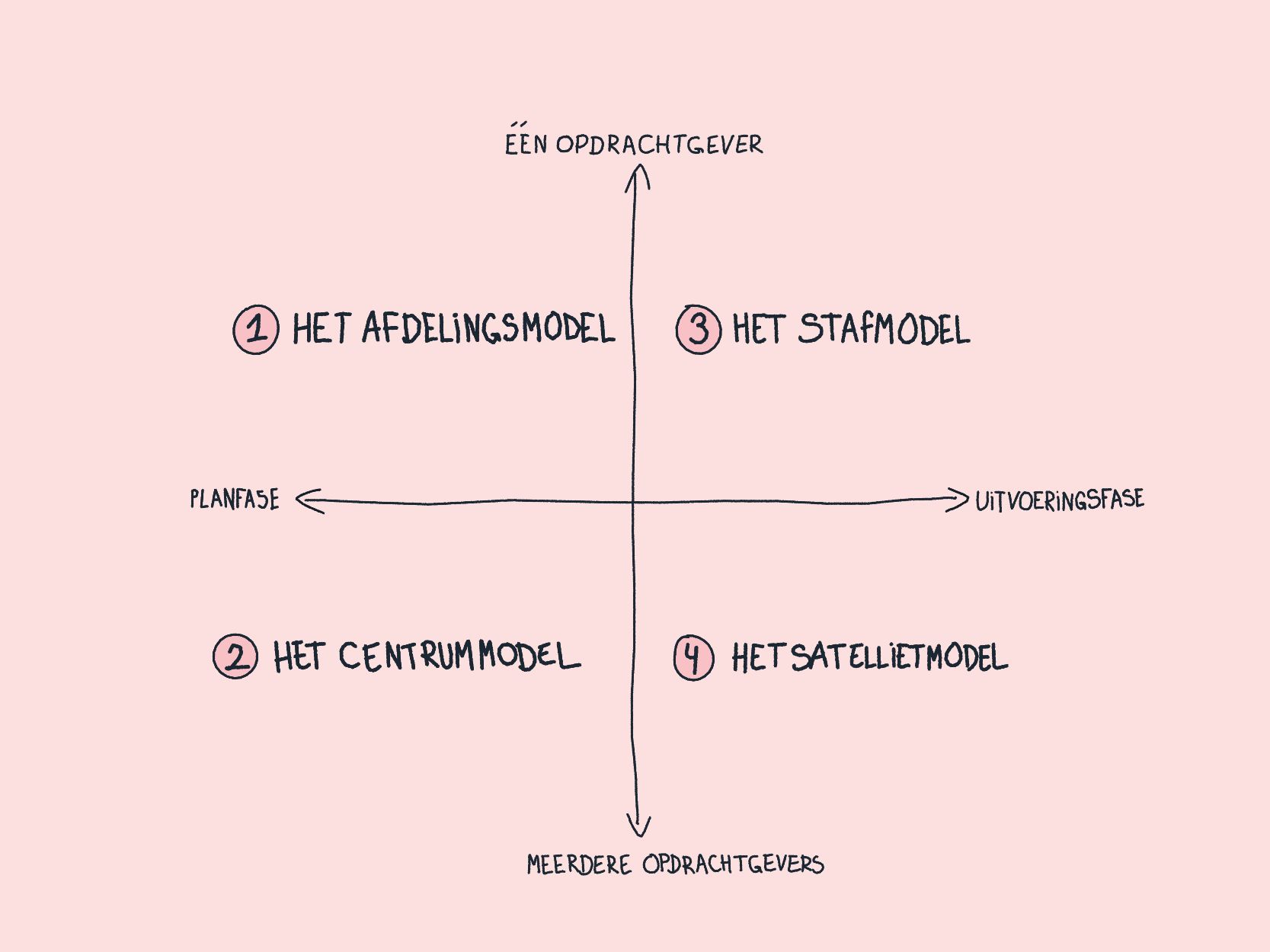 Artikel afbeelding