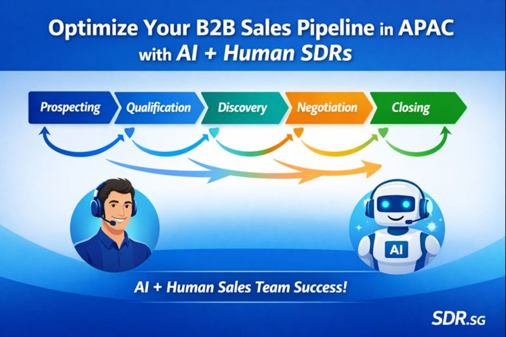 The APAC B2B Sales Pipeline: Stages, Rules, and Strategies That Work