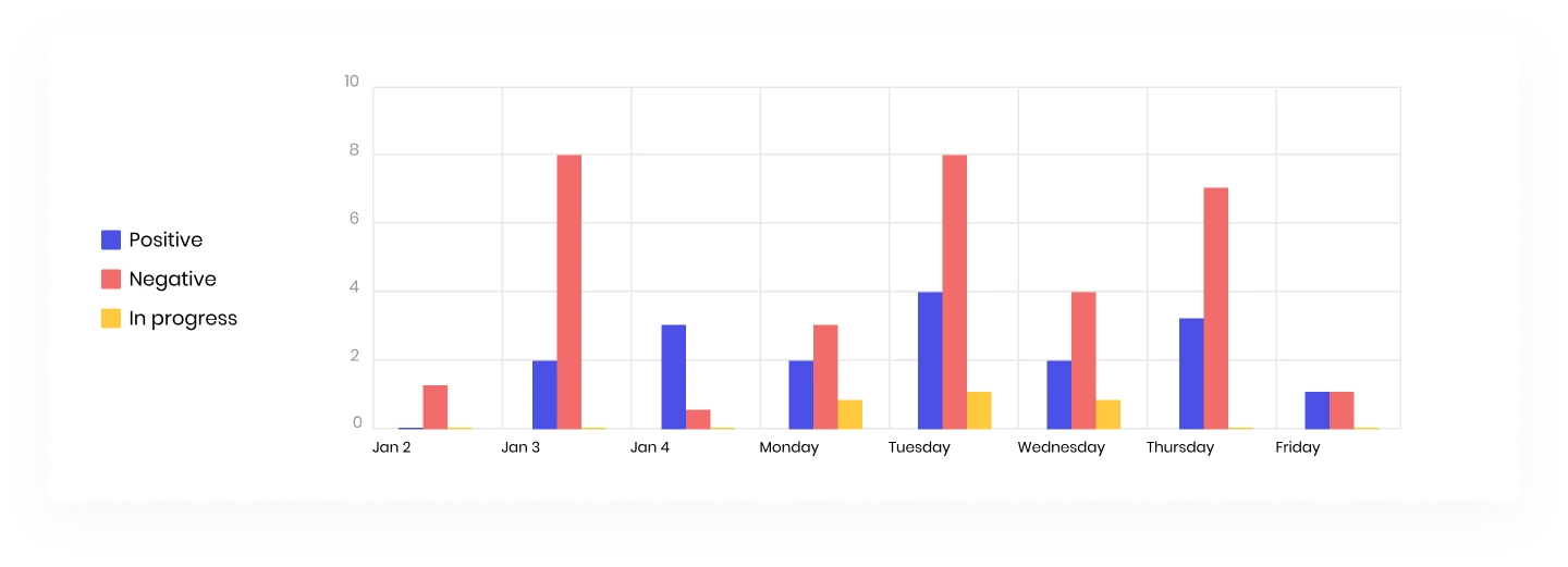 How we helped Dexecure enter a new market