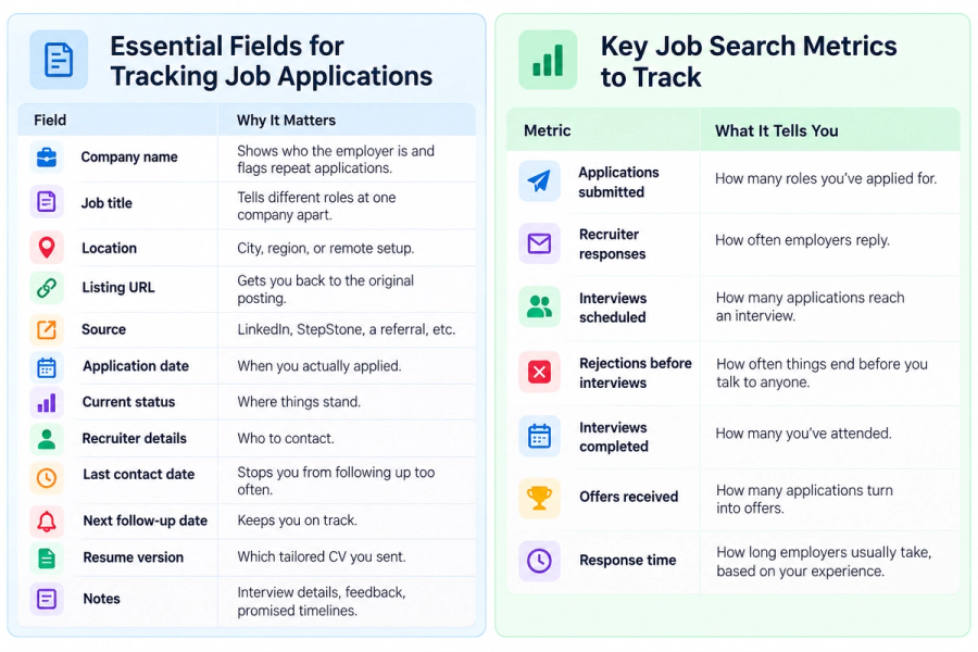 how to track job applications in Germany how to track job applications in Germany