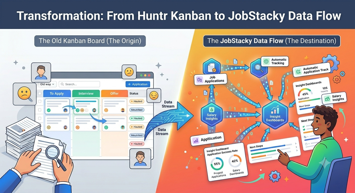 Huntr Alternative: Why More Job Seekers Are Choosing JobStacky in 2026