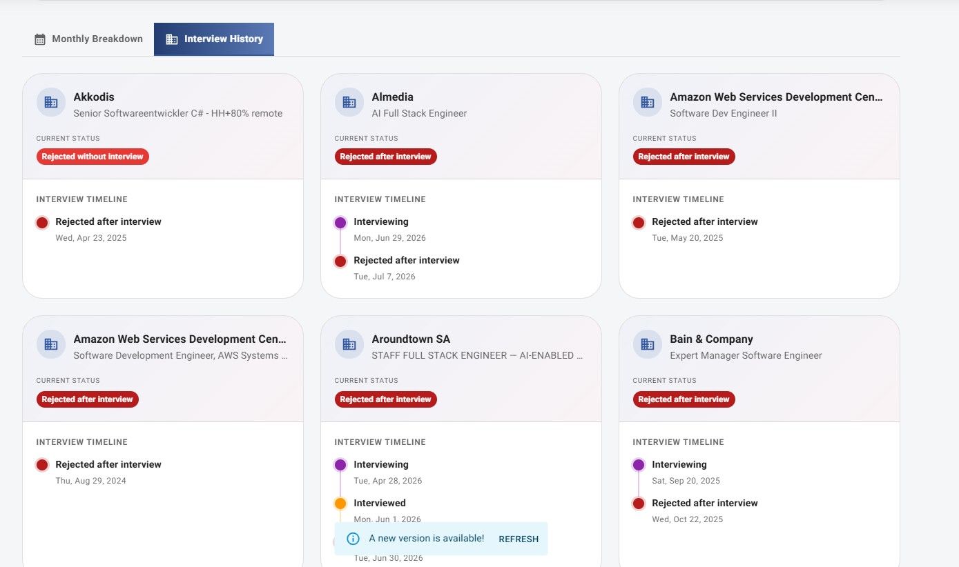 JobStacky Job Application Tracker - Monthly BreakDown and Interview History 