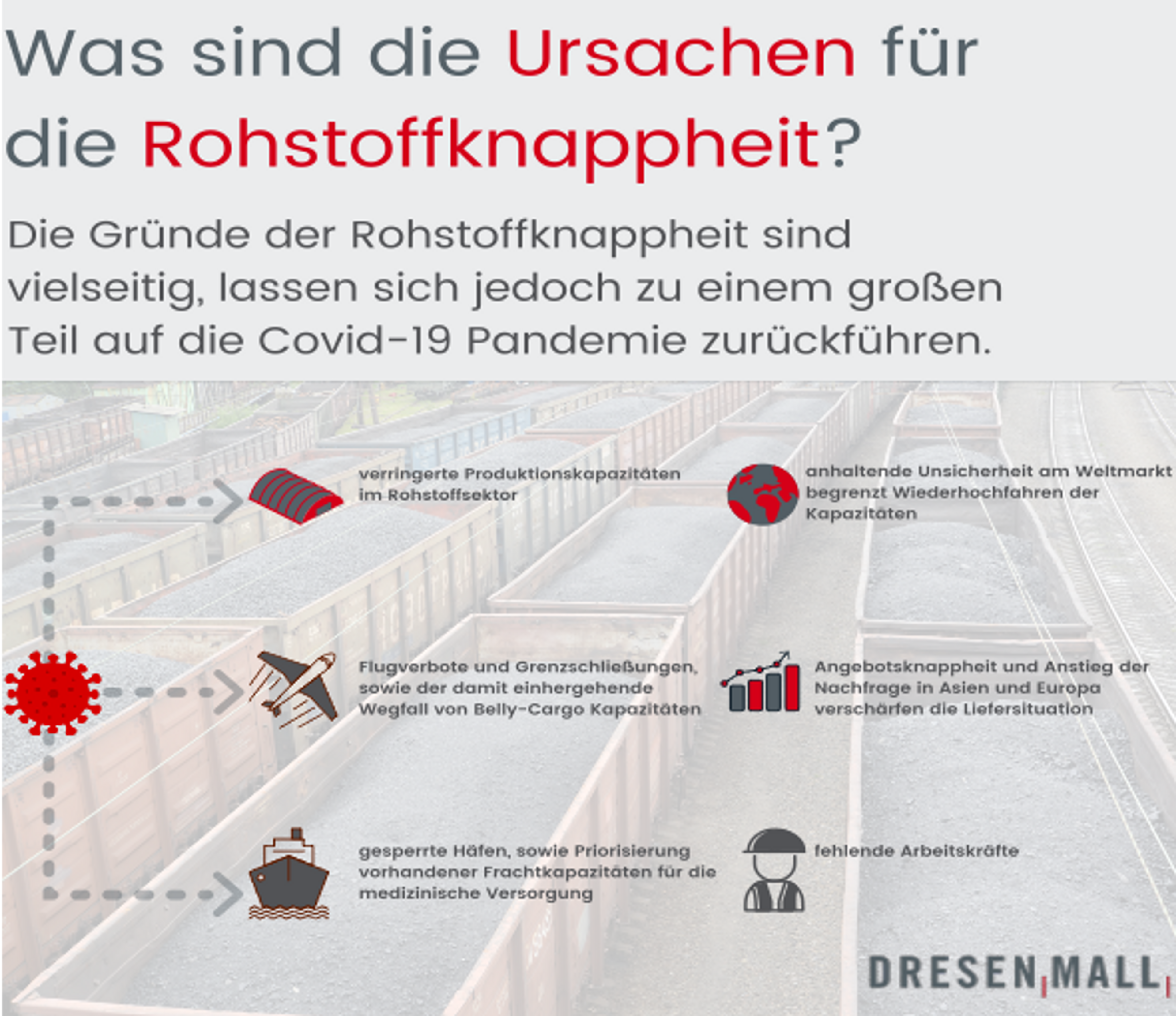 Symbolbild für Was sind die Ursachen für die Rohstoffknappheit?