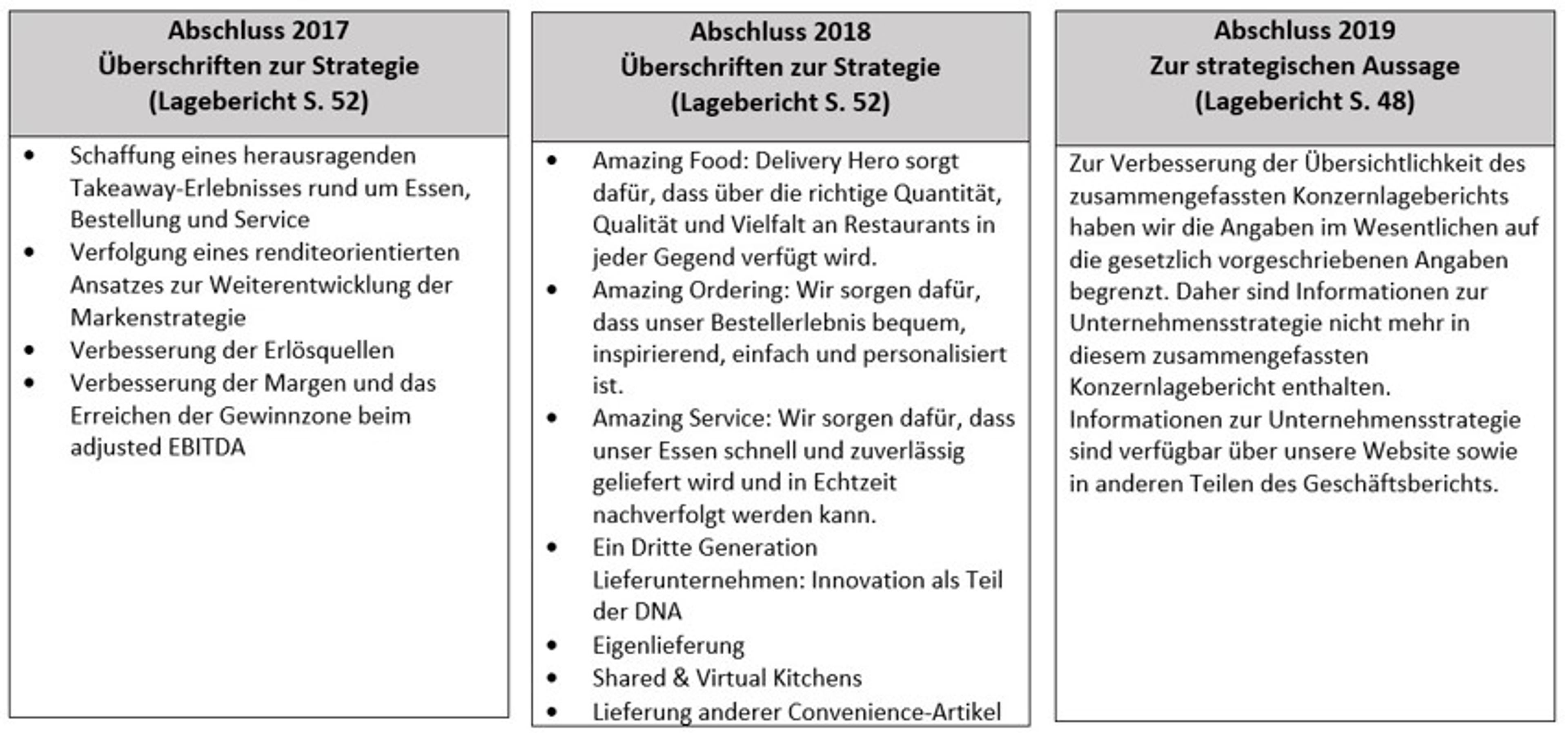 Strategievergleich 17 19
