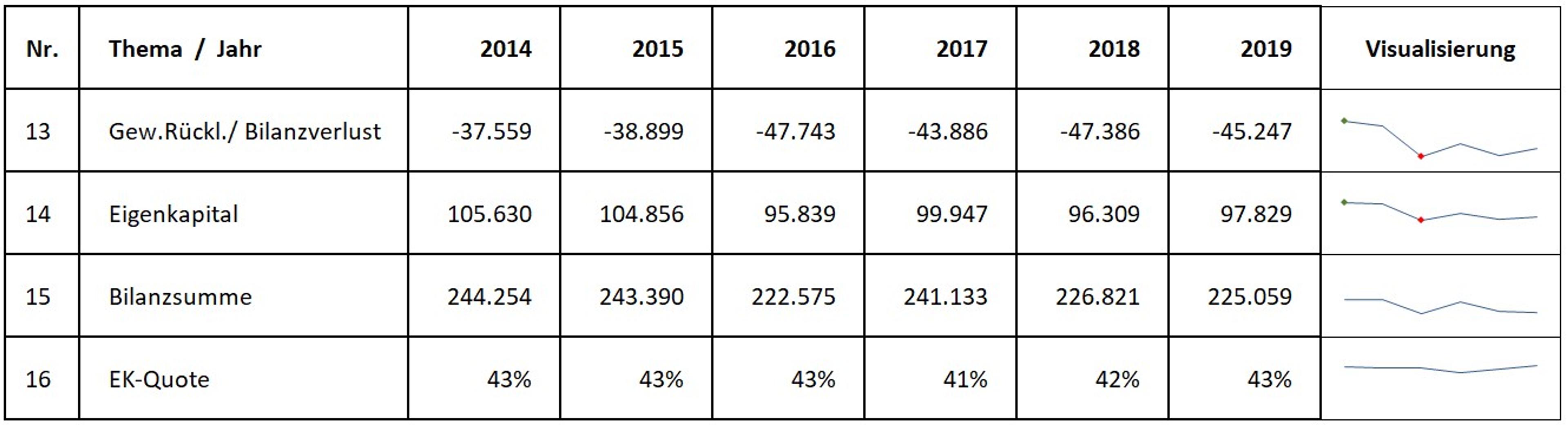 04 Eigenkapital