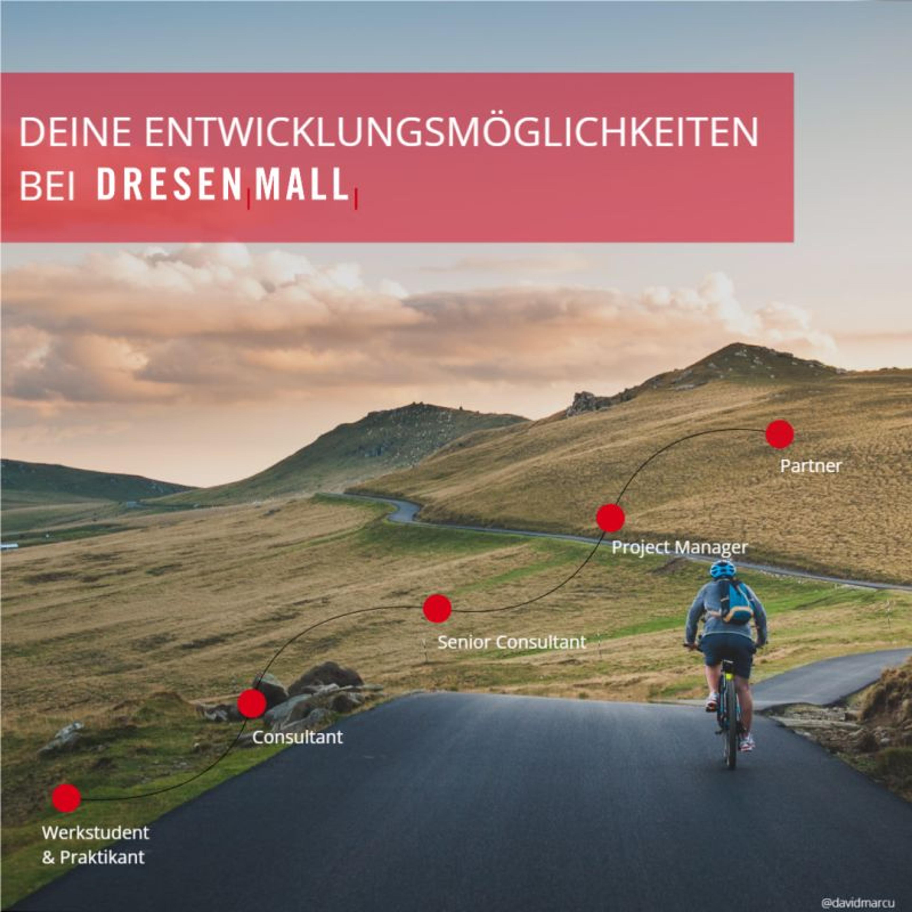 Symbolbild für Deine Entwicklungsmöglichkeiten bei DRESEN MALL