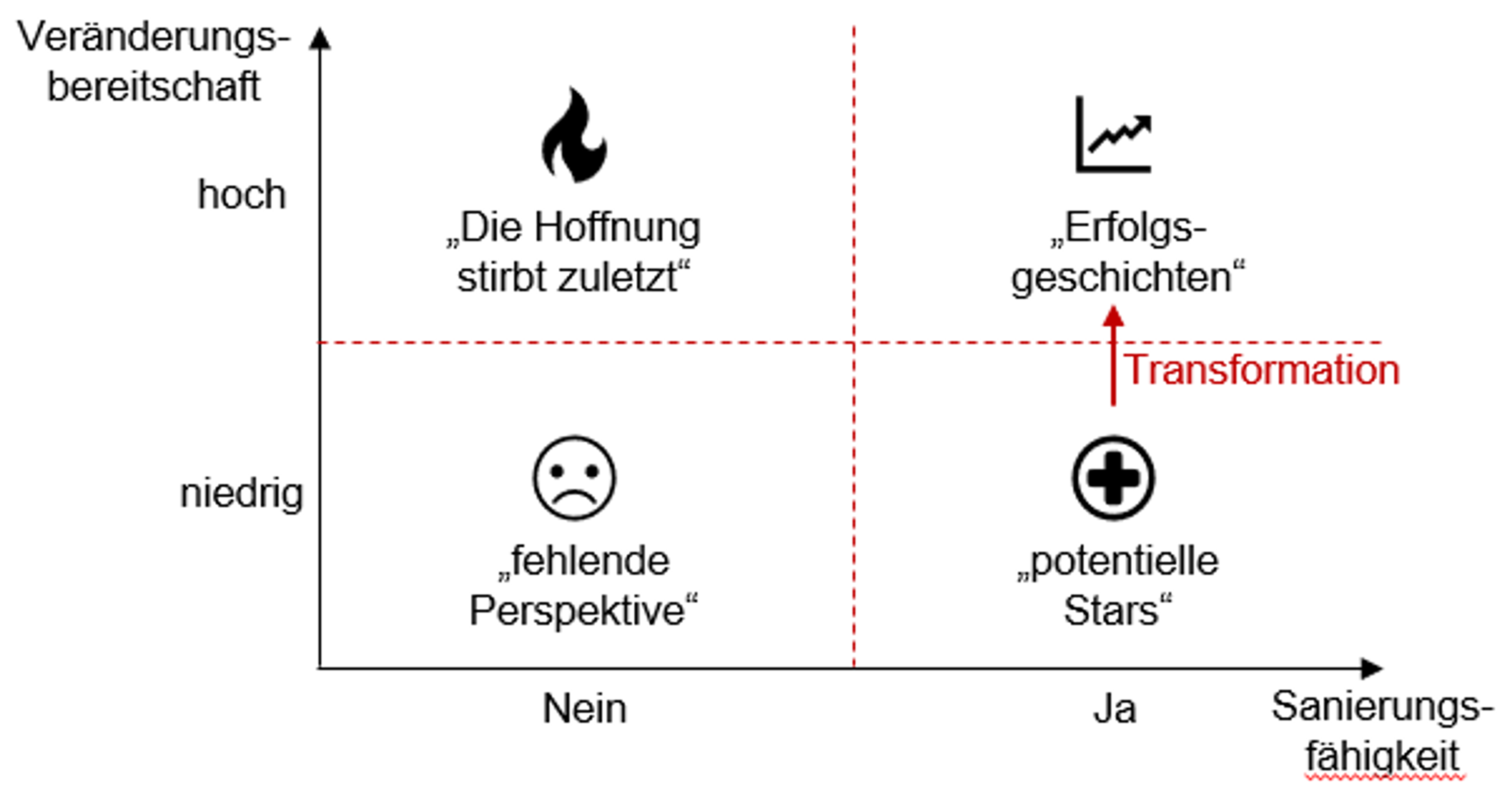 Abb 3 Klassifizierung Zombies