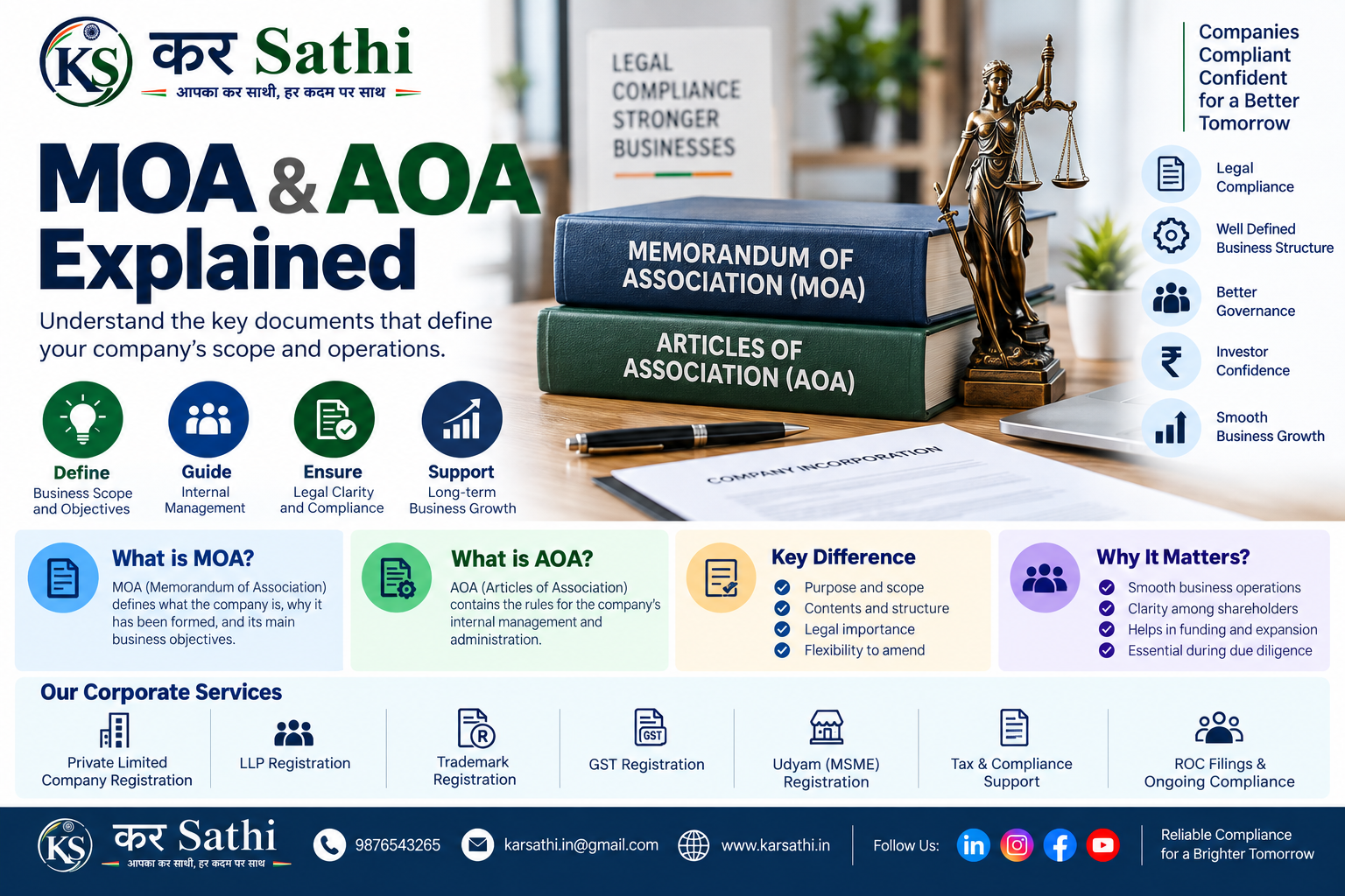 MOA & AOA Explained: A Simple Guide for Companies in India - Kar Sathi