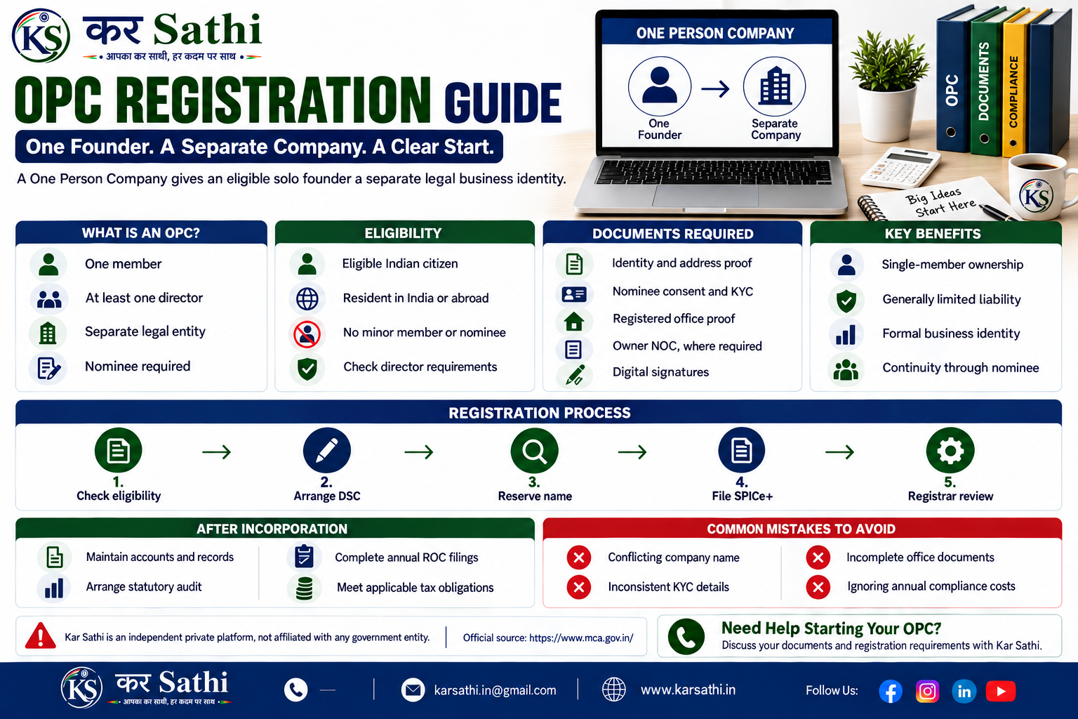OPC Registration in India: Process, Documents, Cost and Compliance - Kar Sathi