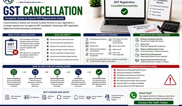 GST Cancellation Guide: Everything You Need to Know Before Cancelling GST Registration - Kar Sathi