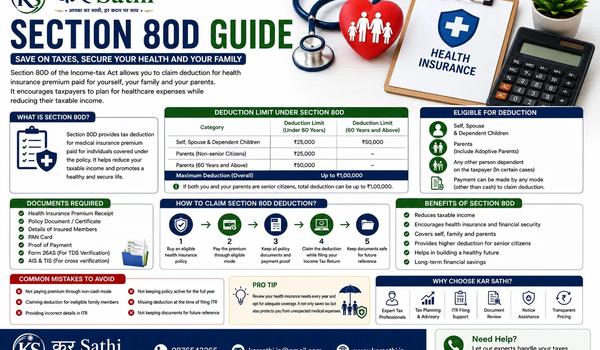 Section 80D Guide: How Health Insurance Can Help You Save Income Tax