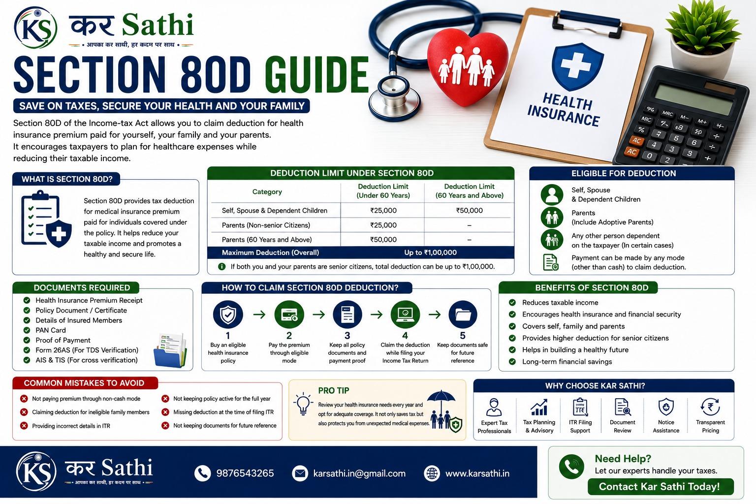 Section 80D Guide: How Health Insurance Can Help You Save Income Tax