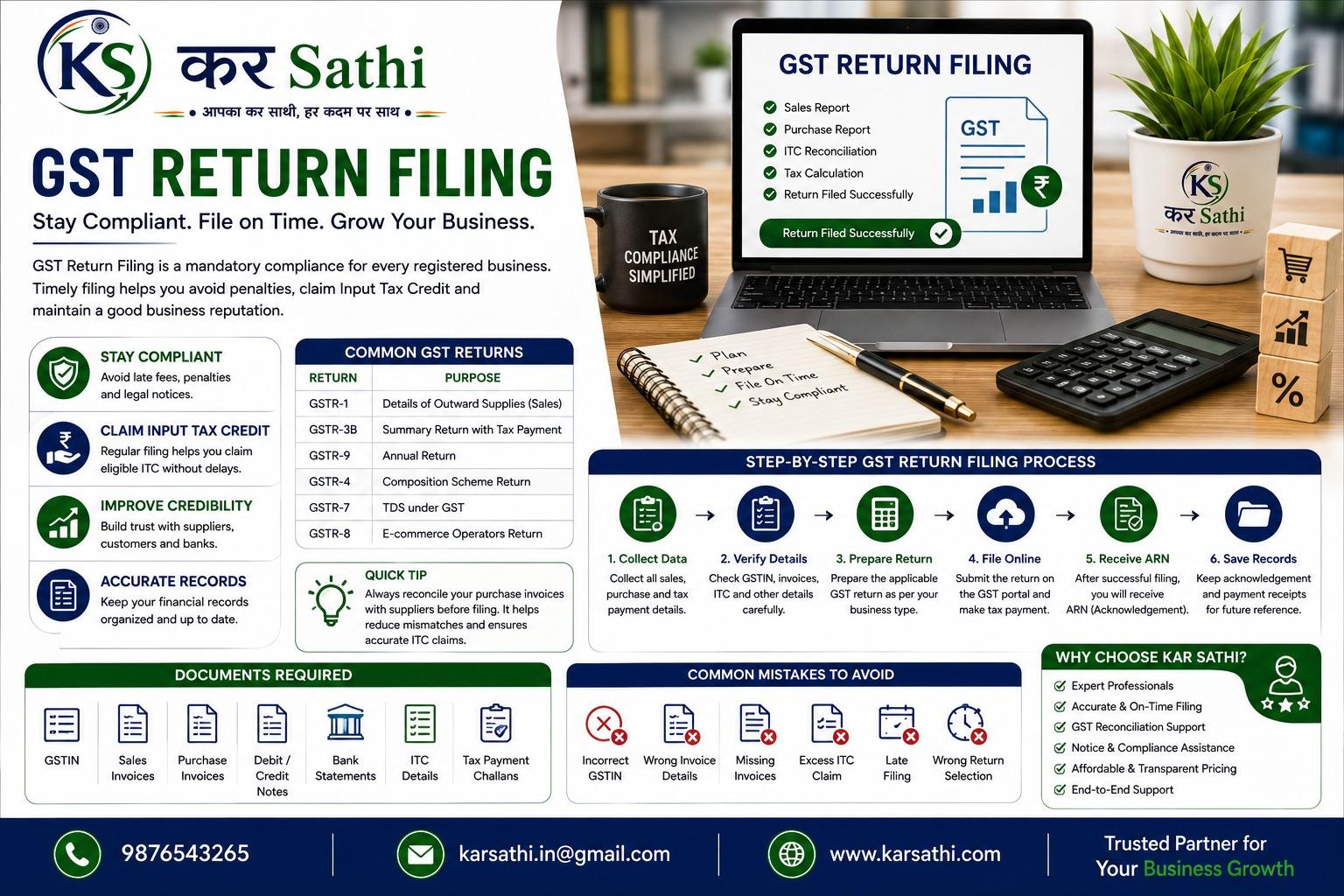 GST Return Filing: A Complete Guide for Businesses in India - Kar Sathi