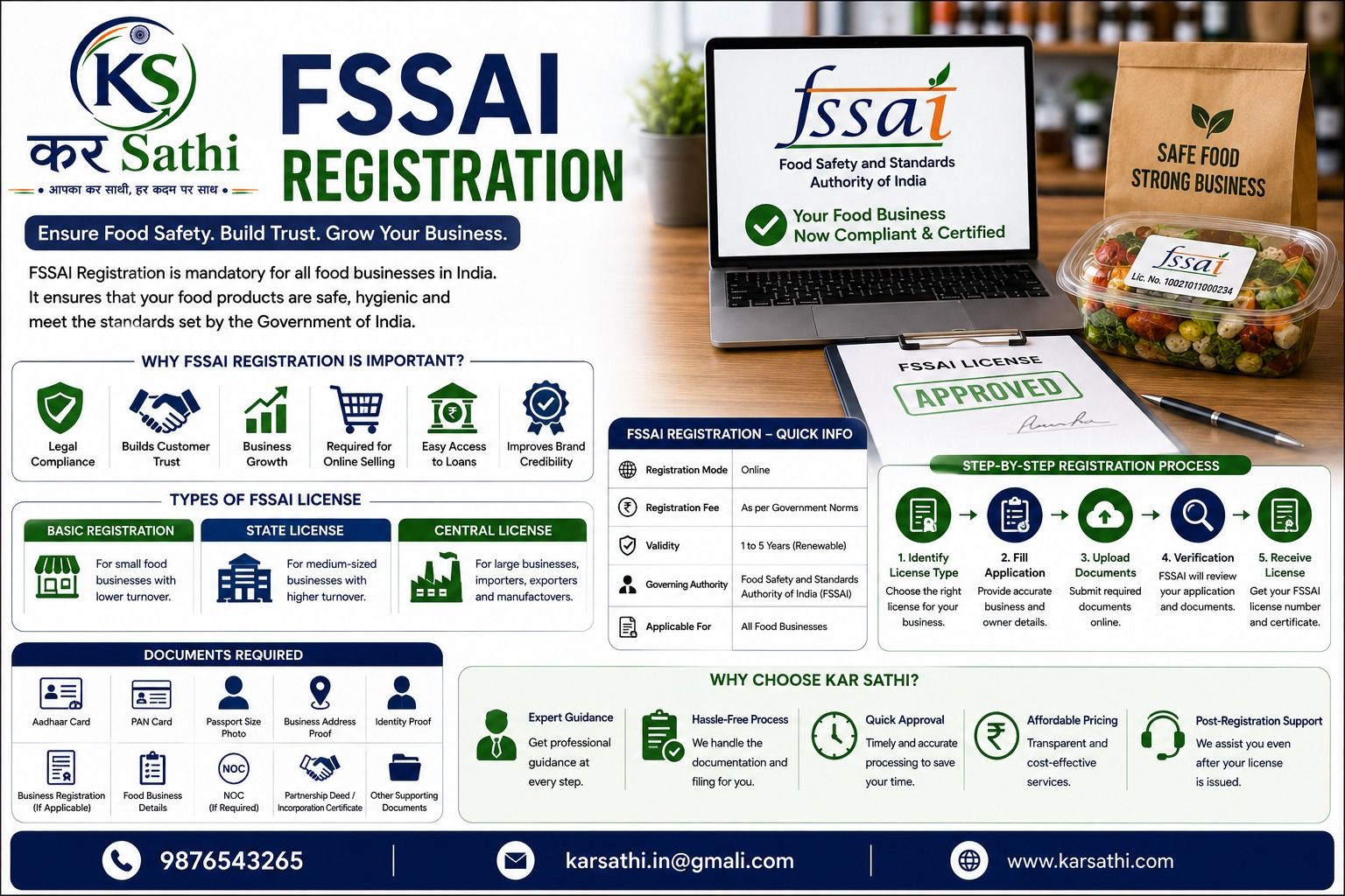 FSSAI Registration: A Complete Guide for Food Businesses in India - Kar Sathi