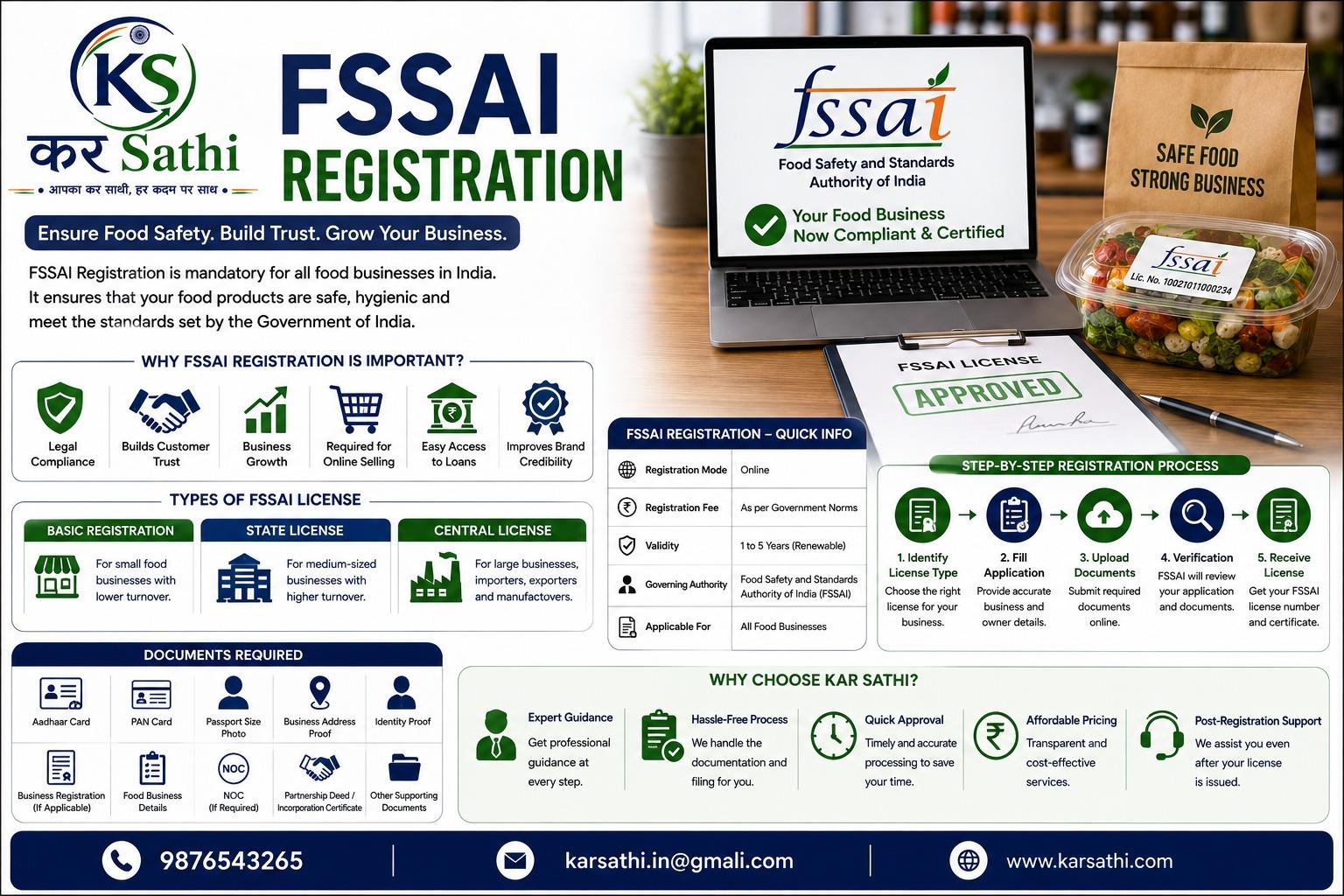 FSSAI Registration: A Complete Guide for Food Businesses in India - Kar Sathi