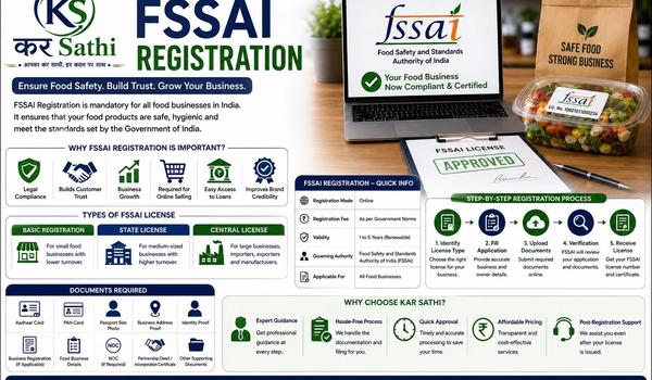 FSSAI Registration: A Complete Guide for Food Businesses in India - Kar Sathi