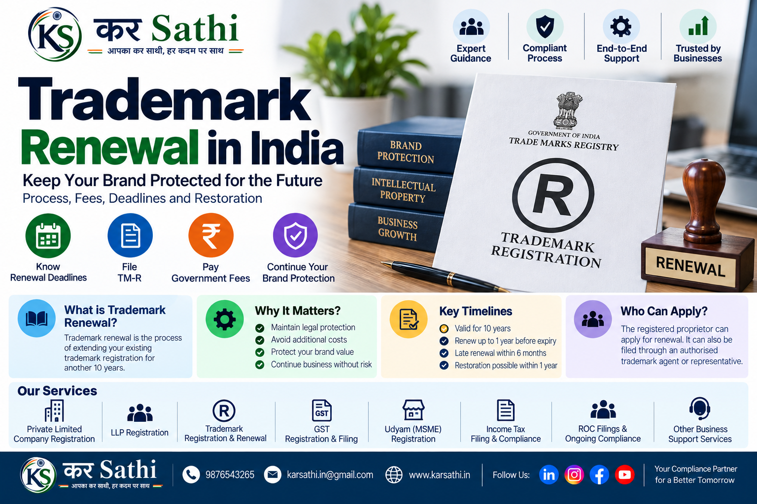 Trademark Renewal in India: Process, Fees, Deadlines and Restoration - Kar Sathi