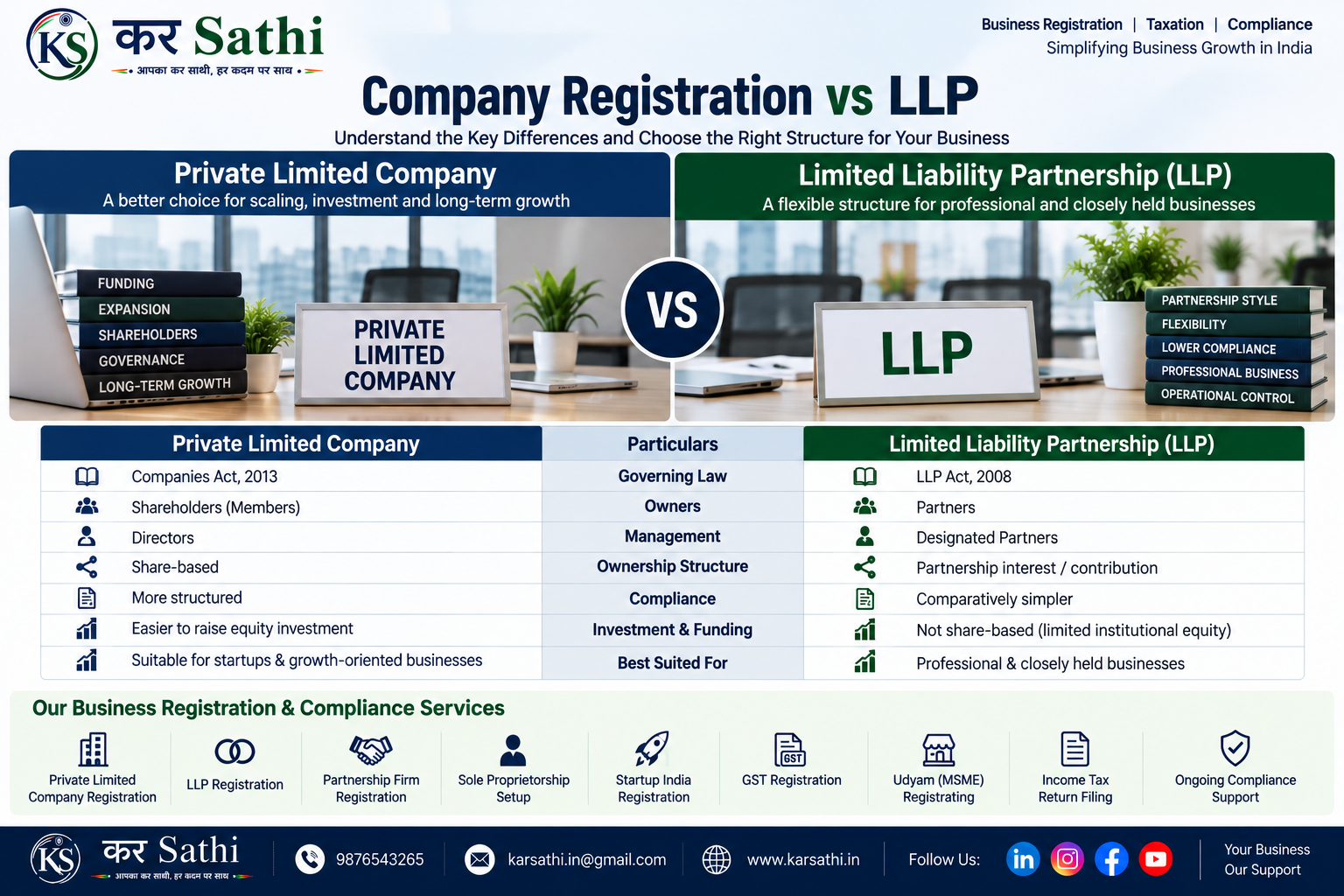 Company Registration vs LLP in India: Which Business Structure Should You Choose? - Kar Sathi