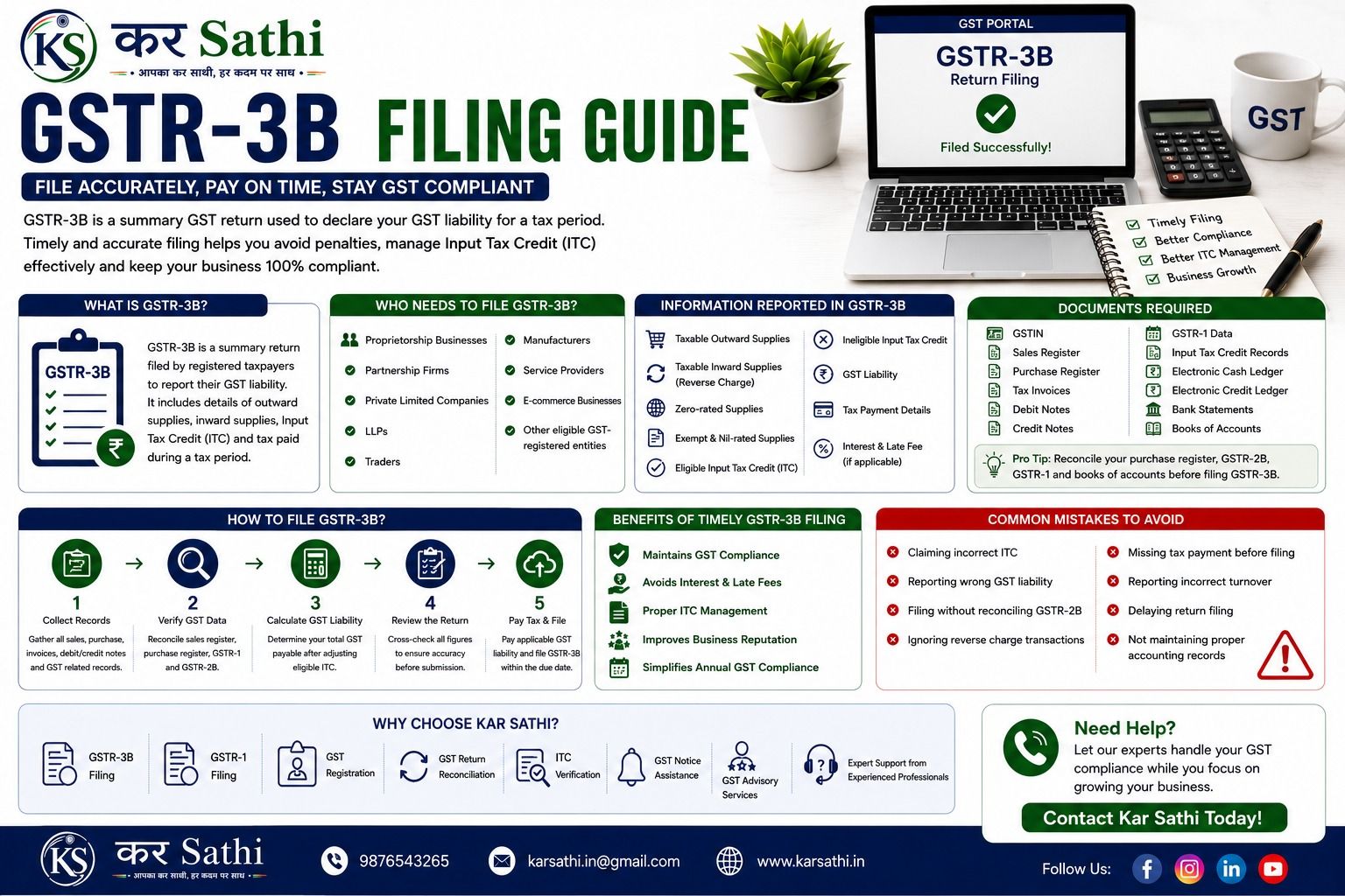 GSTR-3B Filing Guide: Everything You Need to Know About Filing GSTR-3B - Kar Sathi