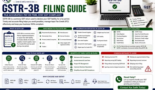 GSTR-3B Filing Guide: Everything You Need to Know About Filing GSTR-3B - Kar Sathi