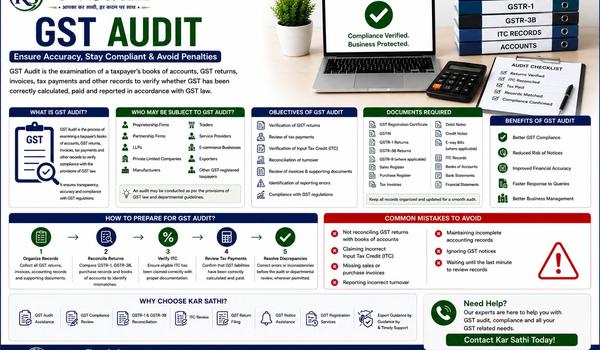 GST Audit Guide: Everything Businesses Need to Know About GST Audit - Kar Sathi