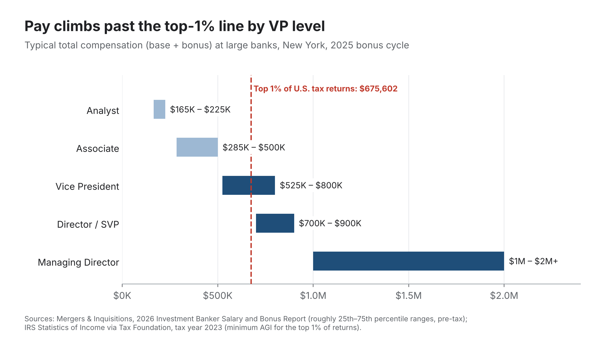 1. The Money is Real