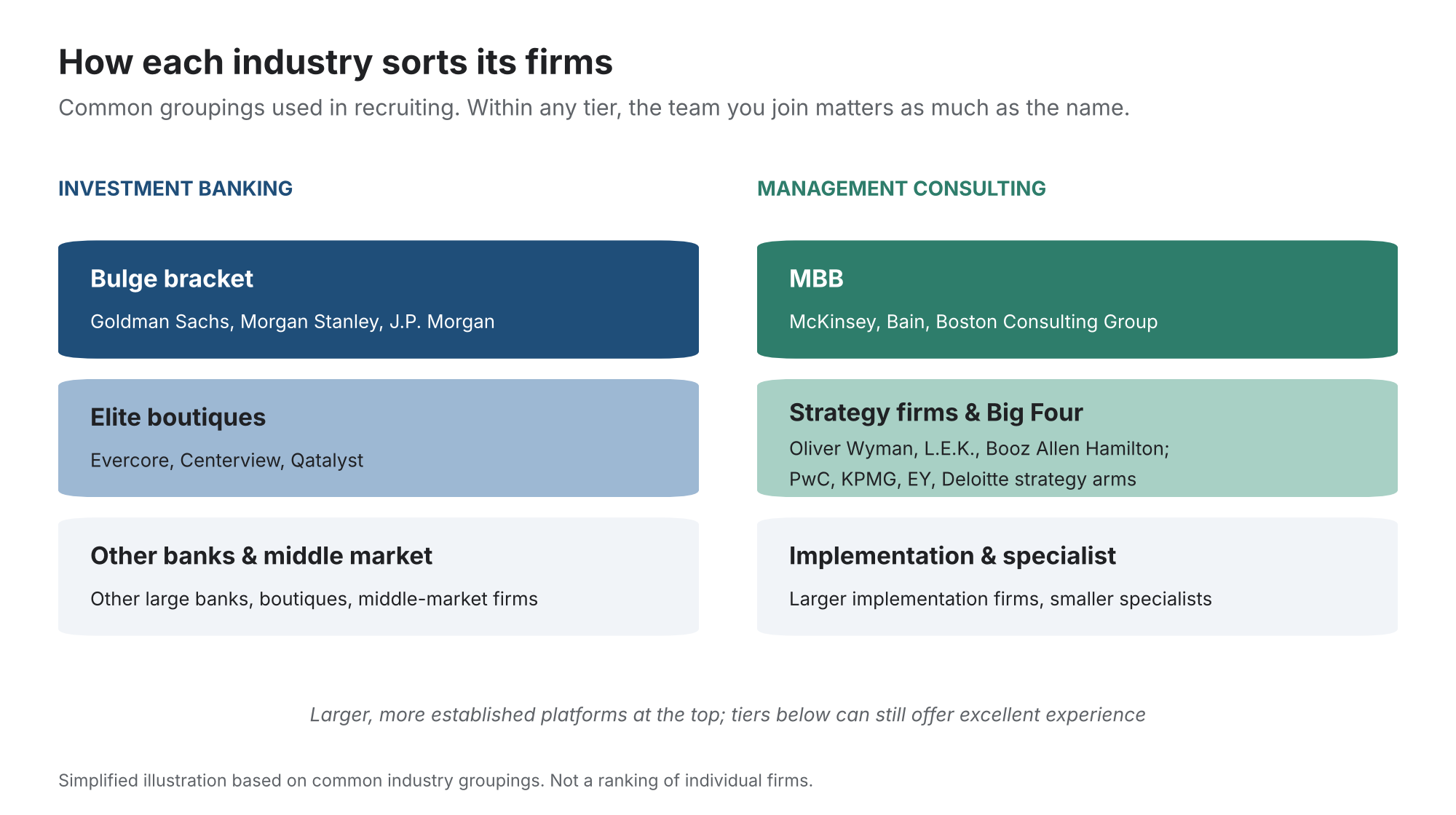 Management Consulting