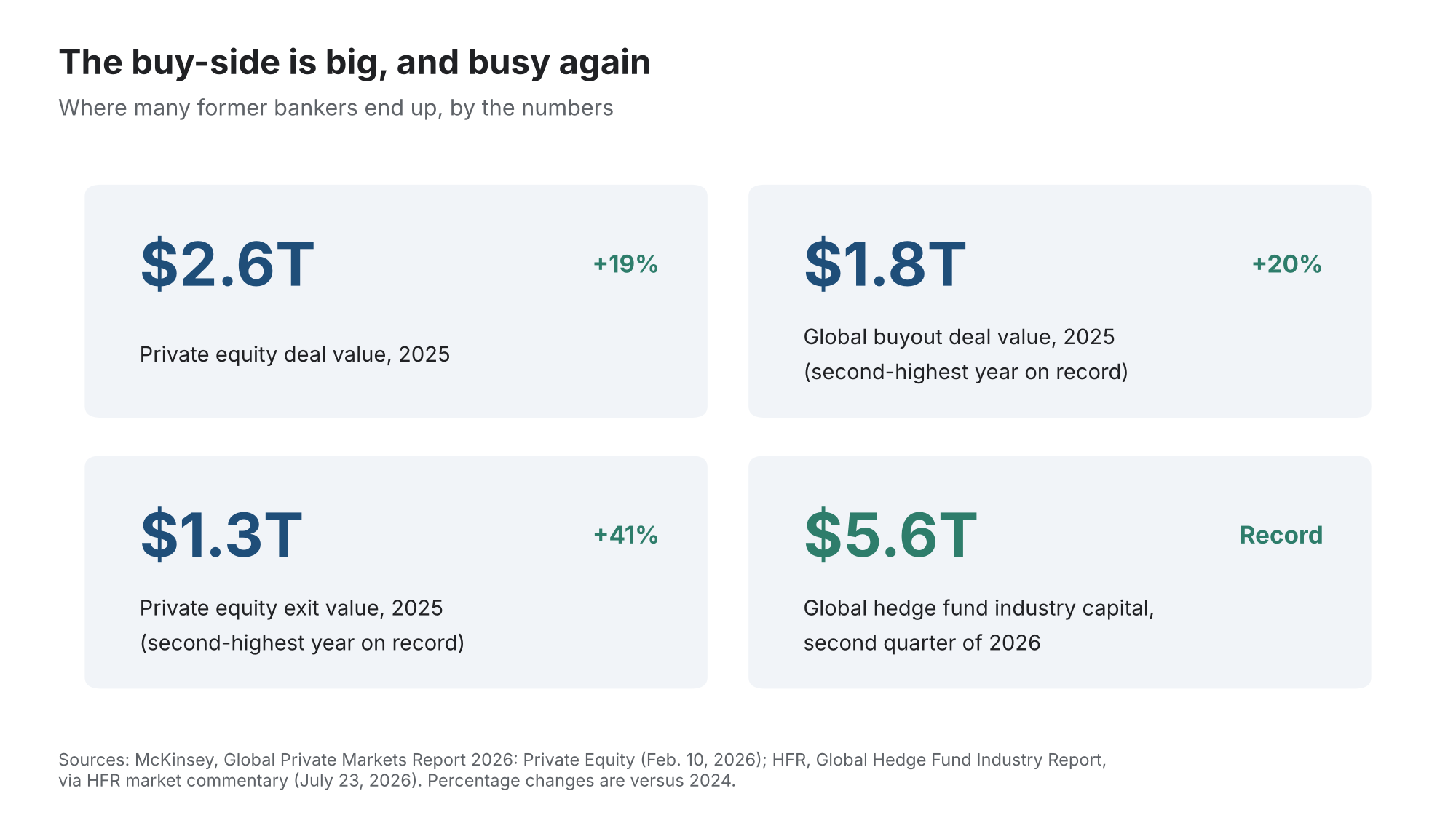 1. The Most Common Exit Opportunities for Analysts