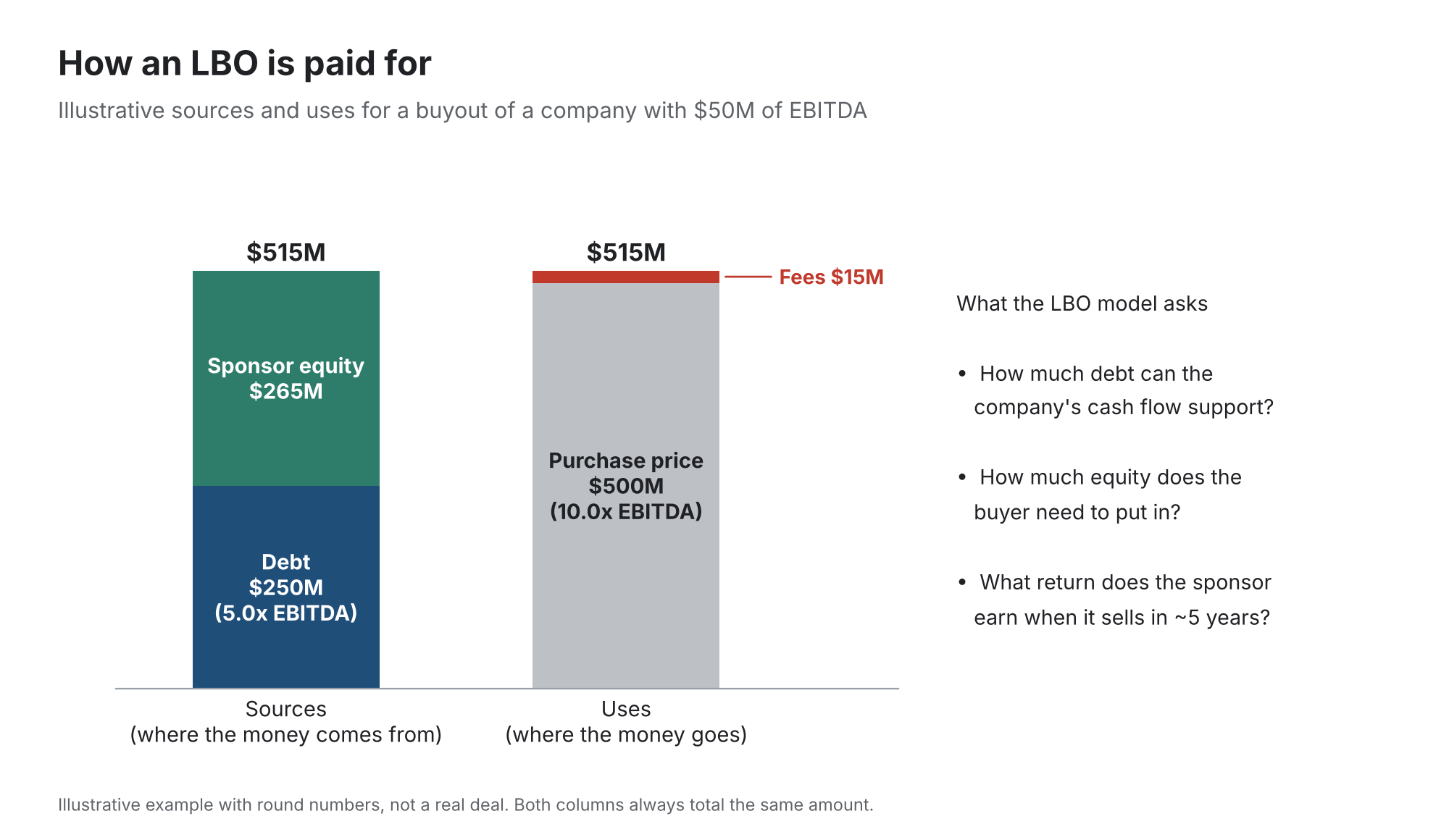 1. Laying the Groundwork for a Major M&A Transaction