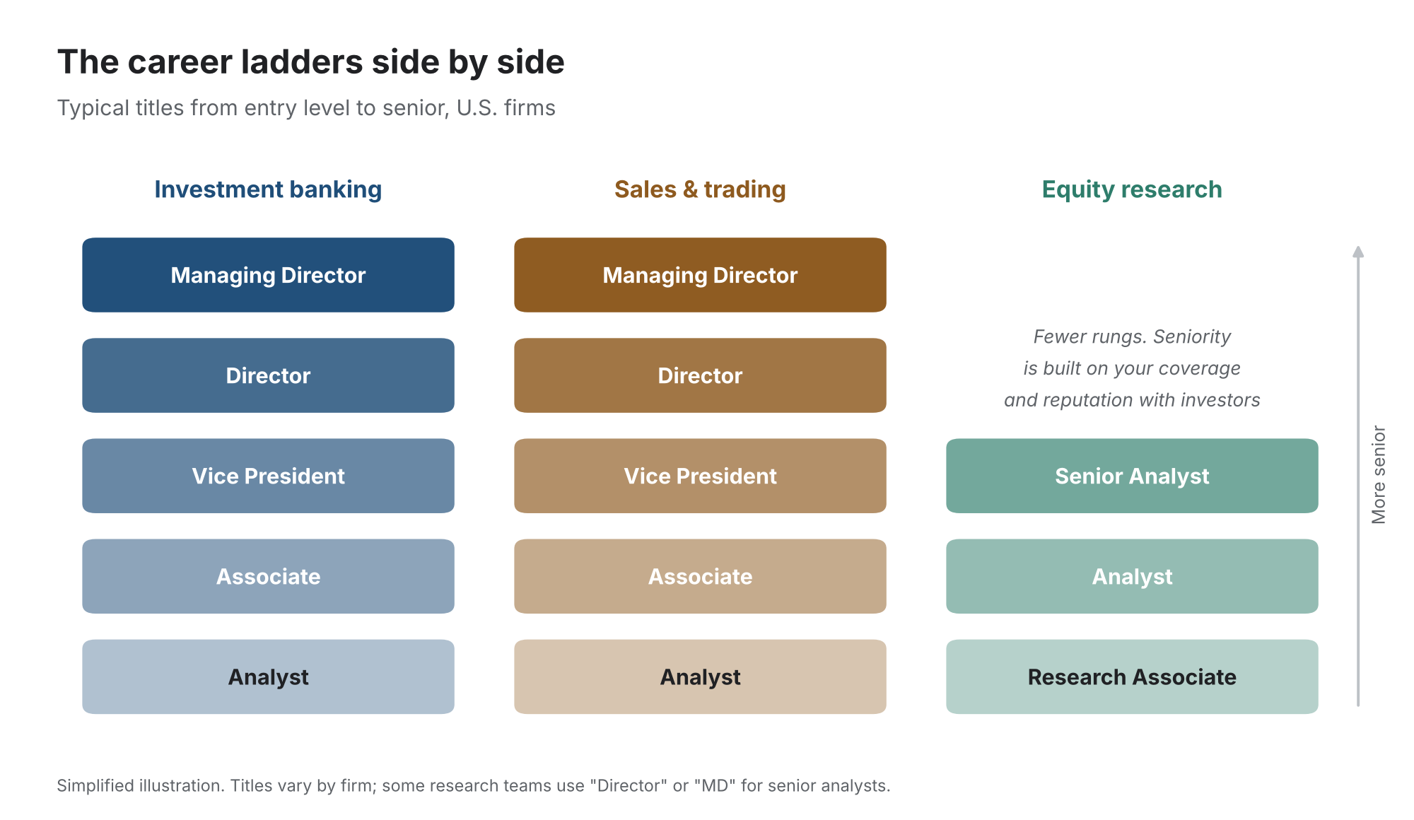 4. How the Career Paths Work