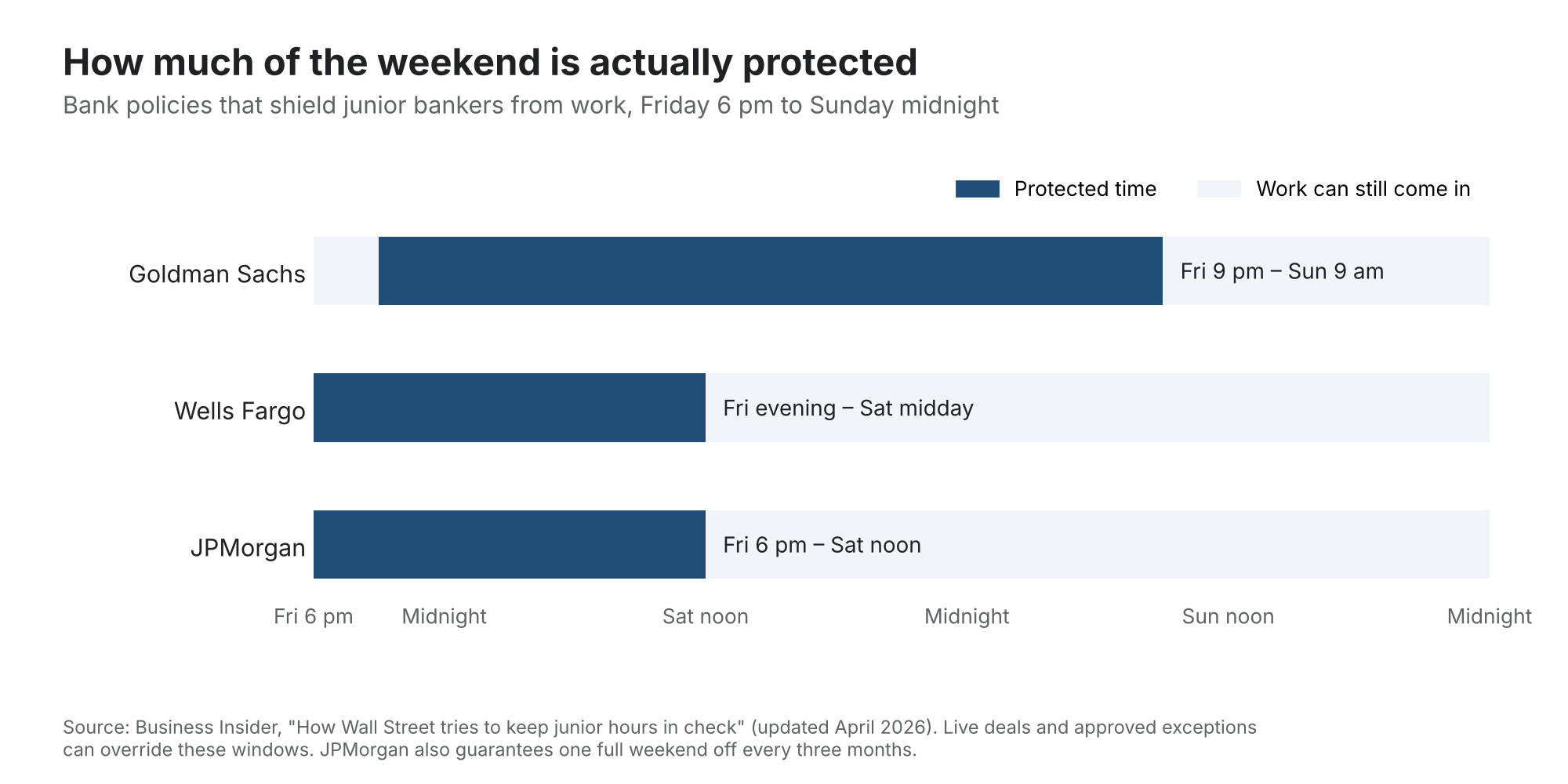 2. Clients and Weekend Emails