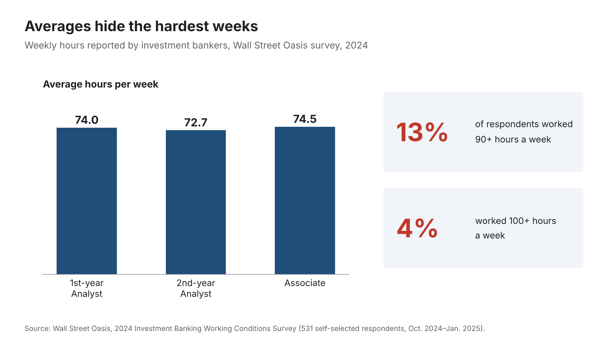 What Usually Causes a Hard Week?