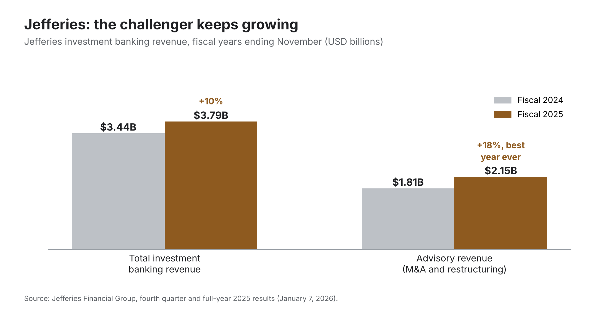 3. Strong Mid-Tier Banks
