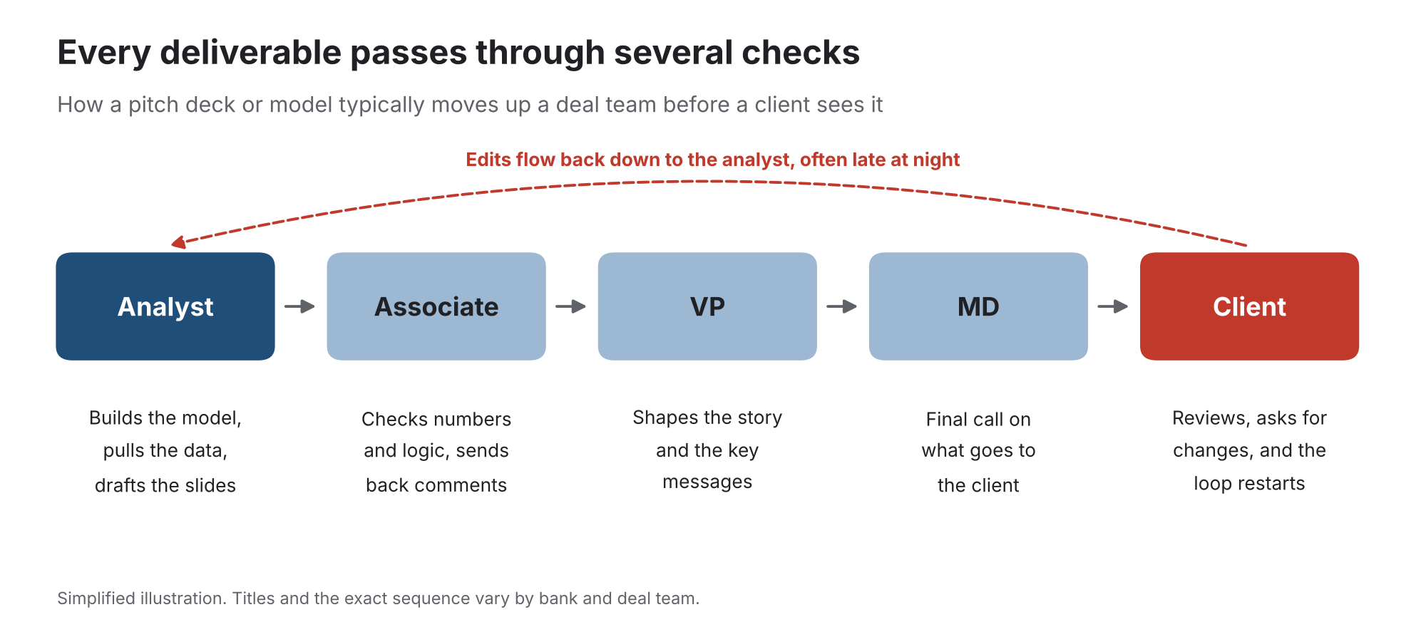 6. Learning Under Pressure