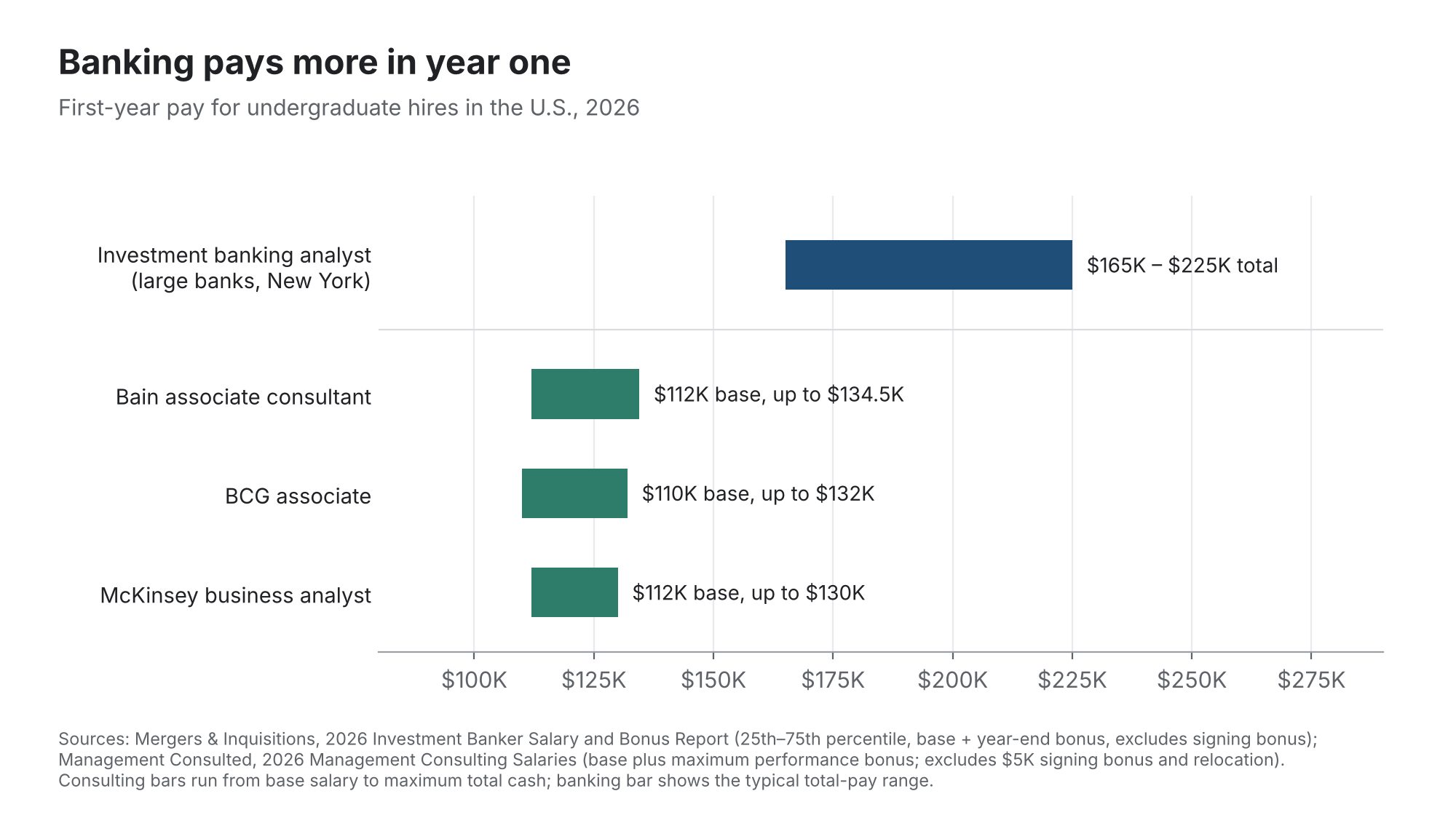 3. Why Choose Investment Banking?