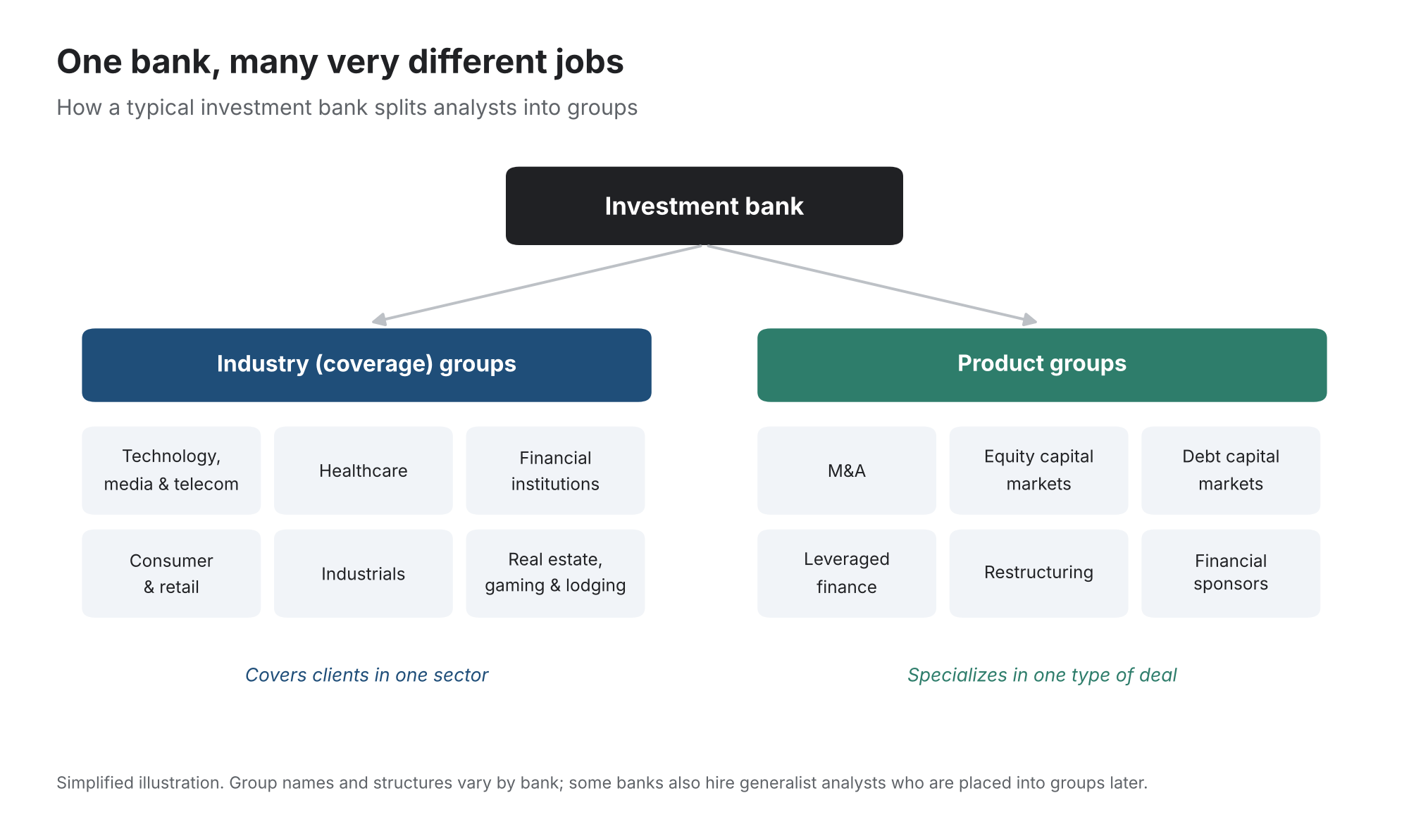 1. Why the Group You Join Matters