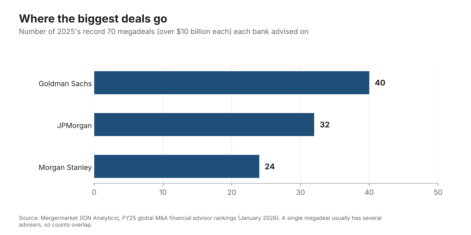 1. The Elite Full-Service Banks