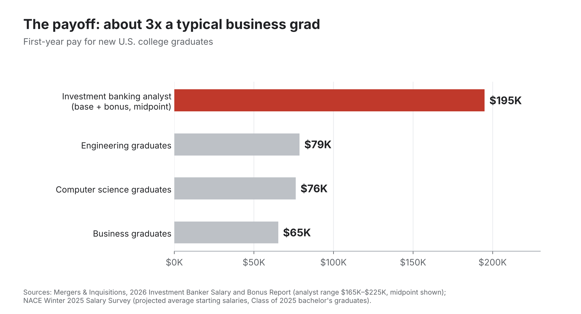 5. Why Analysts Still Sign Up