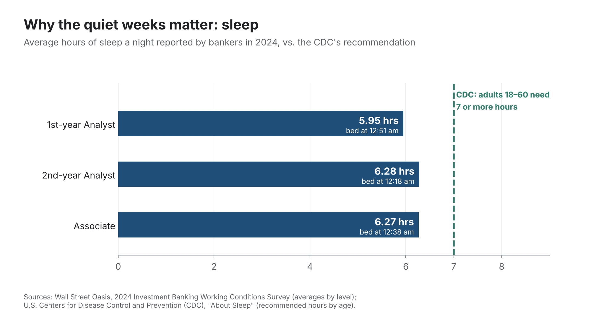 4. Use Quiet Periods to Recover