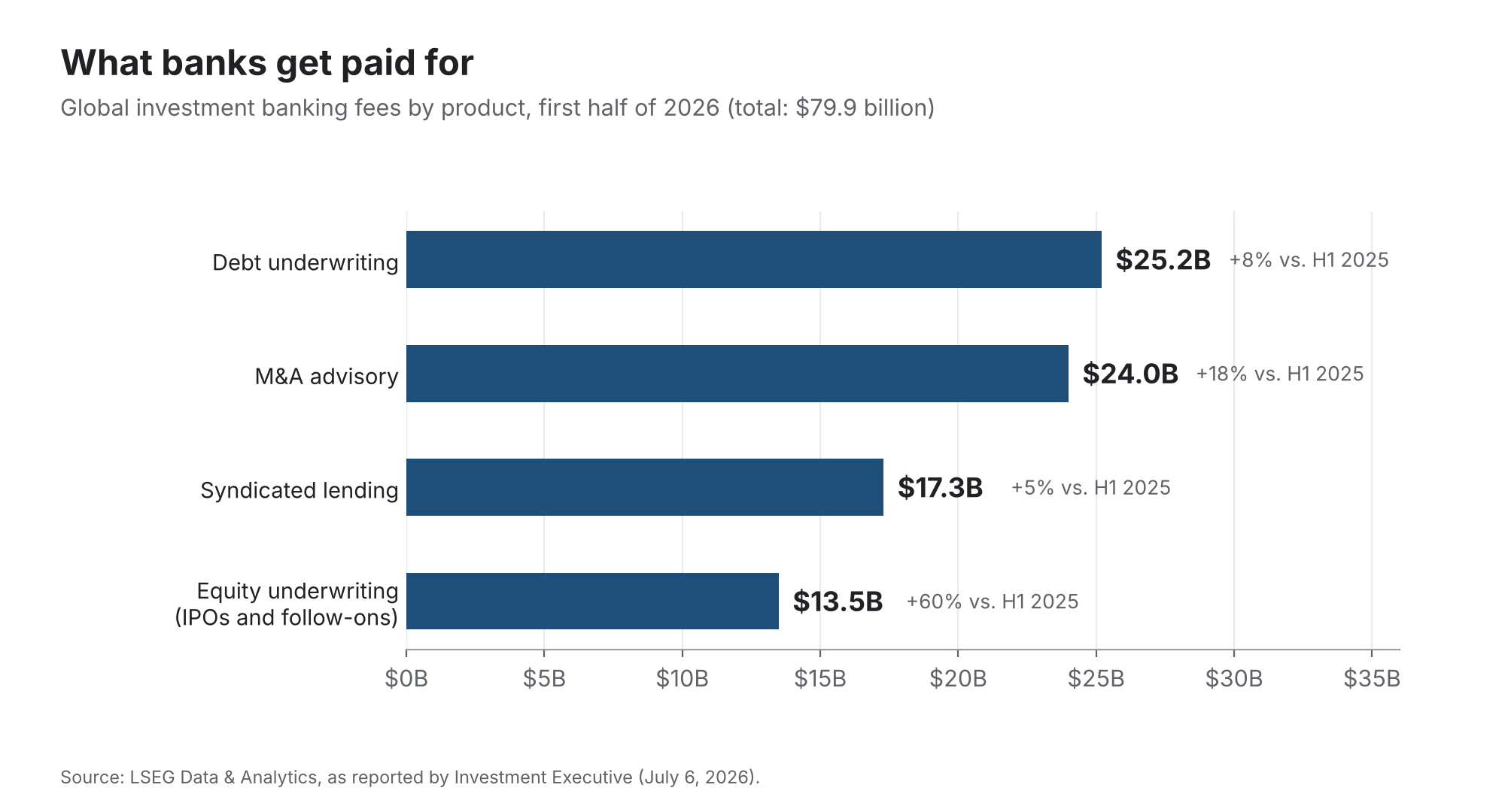 1. Investment Banking: Working on Deals