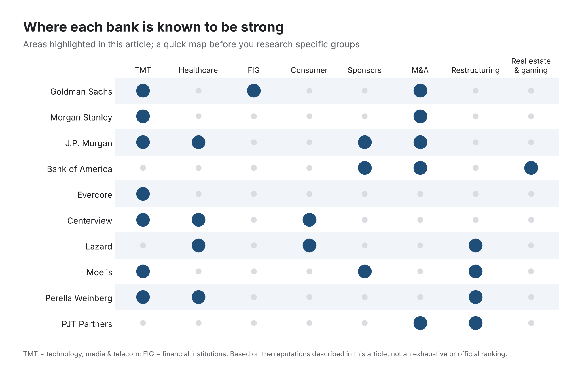 2. Banks With Strong Industry Groups