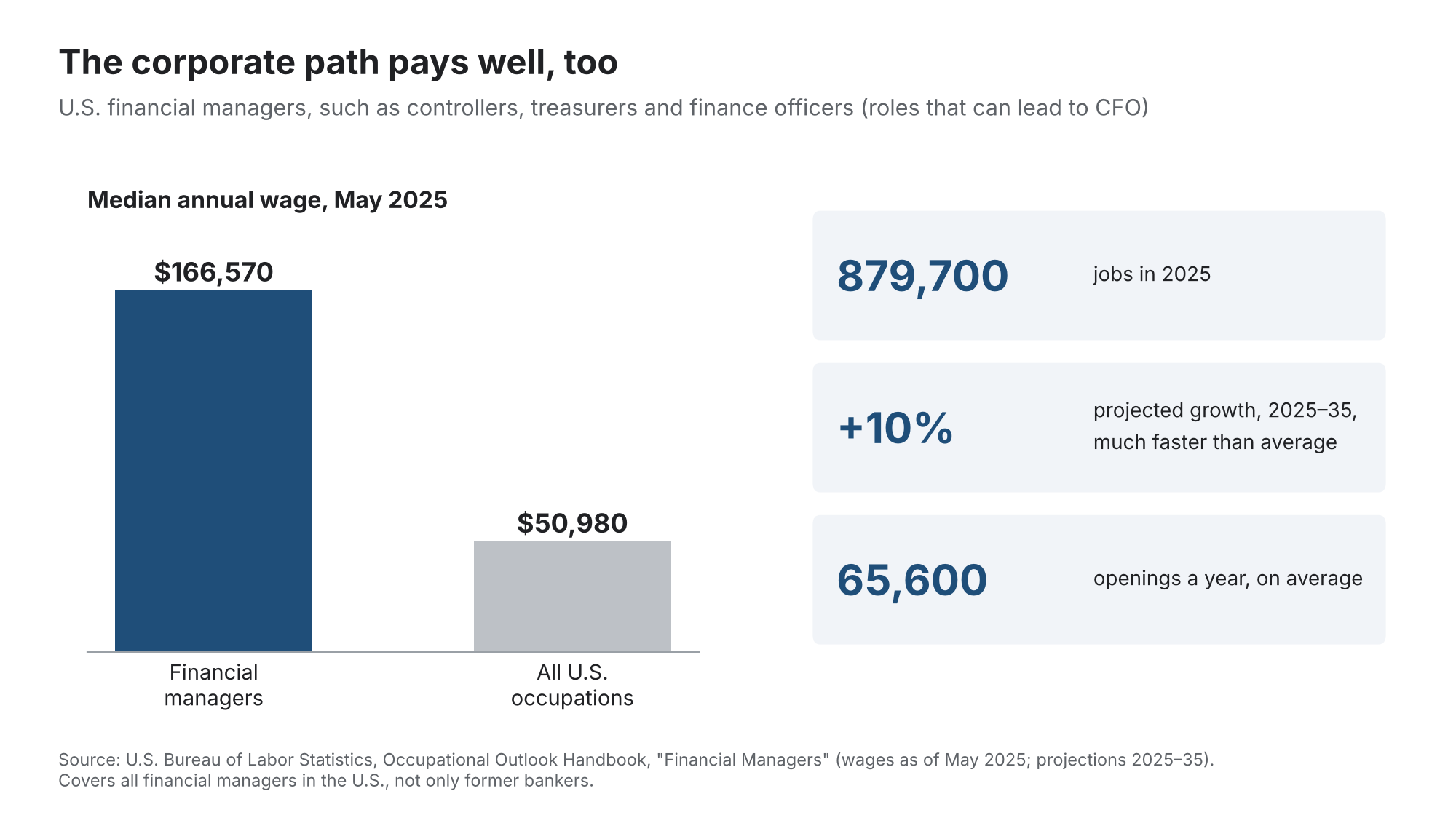 4. Beyond the Numbers: What Former Analysts Actually Did