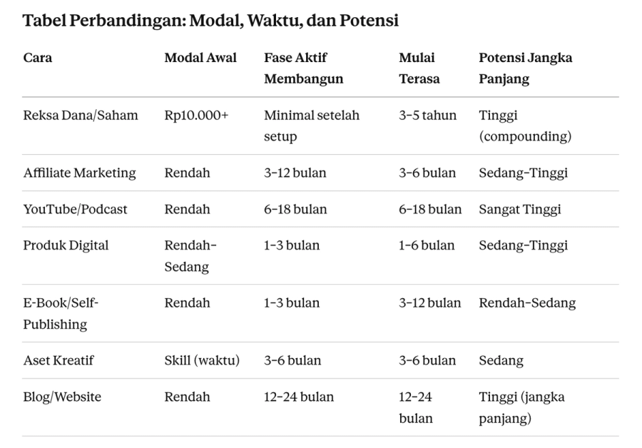 Ilustrasi artikel Master Cuan Academy