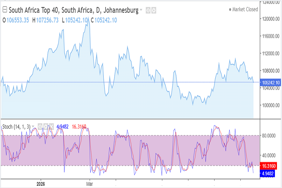 TOP-40 JSE index, September 14-18, 2026