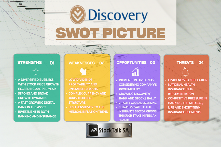 SWOT analysis of investments in Discovery Limited stocks