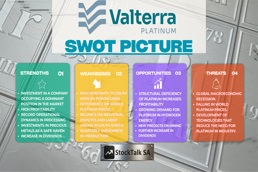 SWOT picture of investments in Valterra Platinum in 2026