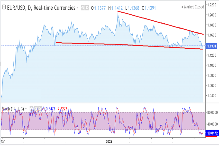 EUR/USD September 21-25, 2026
