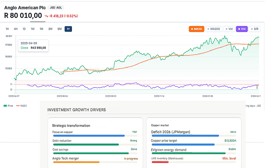 AGL shares value
